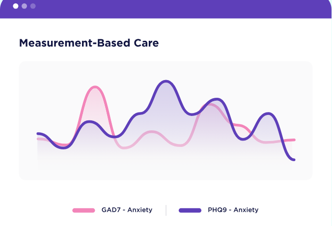 CarePaths MBC Dashboard