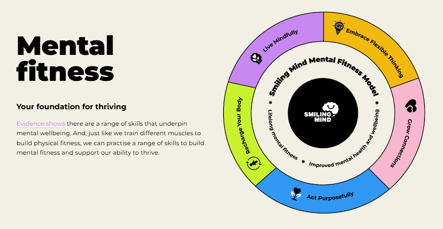 Smiling Mind Mental Fitness