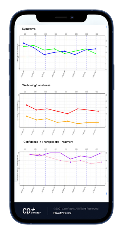 Visualization of Chart Trac...